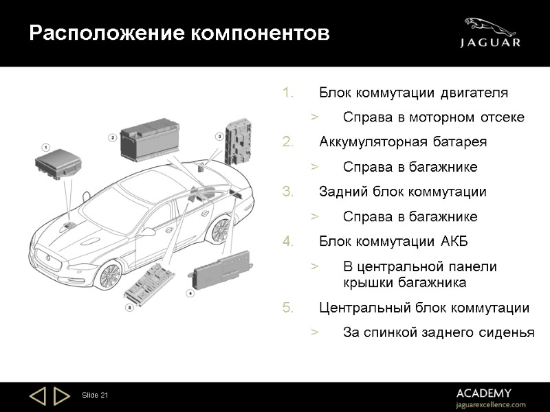 Slide 21 Расположение компонентов Блок коммутации двигателя Справа в моторном отсеке Аккумуляторная батарея Справа